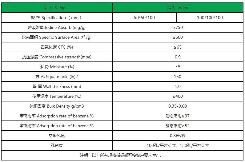 蜂窩活性炭|活性炭濾料|活性炭廠家技術指標圖 蜂窩活性炭|活性炭濾料|活性炭廠家技術指標圖