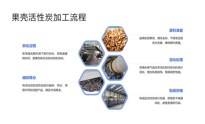 果殼|凈水|高碘值|水處理|自來水凈化|廢氣處理|活性炭濾料|廠家|加工圖 果殼|凈水|高碘值|水處理|自來水凈化|廢氣處理|活性炭濾料|廠家|加工圖