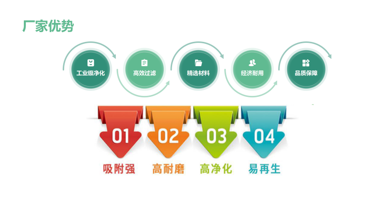 地下水處理用活性炭濾料|果殼|椰殼|煤質(zhì)|凈水|活性炭濾料廠家優(yōu)勢圖 地下水處理用活性炭濾料|果殼|椰殼|煤質(zhì)|凈水|活性炭濾料廠家優(yōu)勢圖