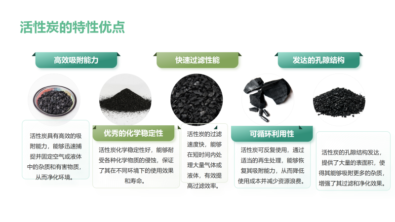 果殼|椰殼|高碘值|凈水|水處理|自來水凈化|活性炭濾料廠家性能優點圖 果殼|椰殼|高碘值|凈水|水處理|自來水凈化|活性炭濾料廠家性能優點圖